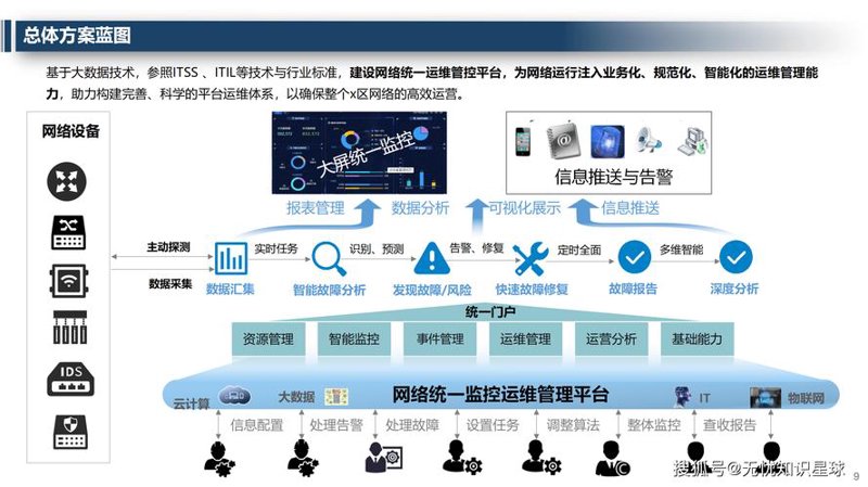 深度解析系统集成方案：选购指南