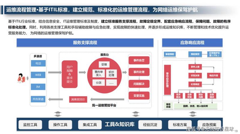 企业信息化建设：打造高效办公的数字钥匙
