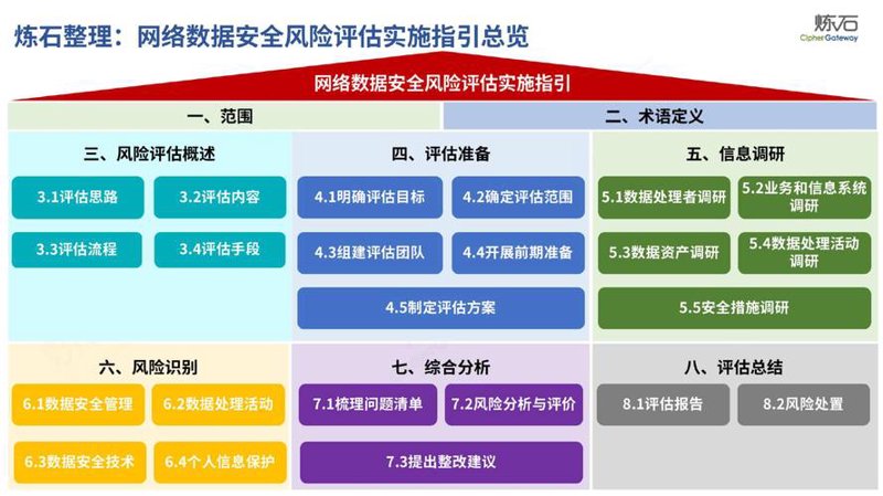 拥抱数字化变革：系统集成方案如何助力企业升级