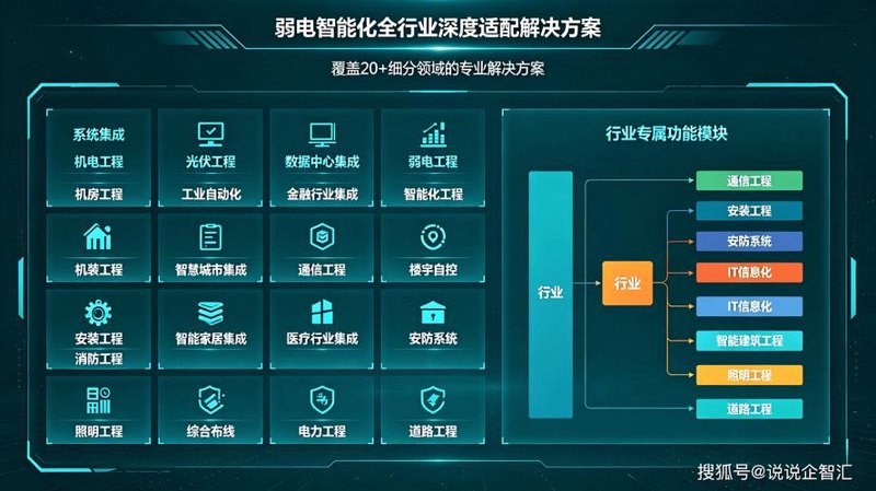 政企信息化